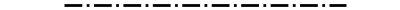 Matplotlib-lijndiagram - Lijnstijl - '-.'